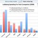 chart-of-the-day-lobbying-2009.jpg