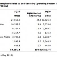 gartnerphonesq12010-lg2.jpg