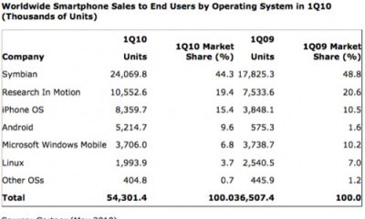 gartnerphonesq12010-lg2.jpg