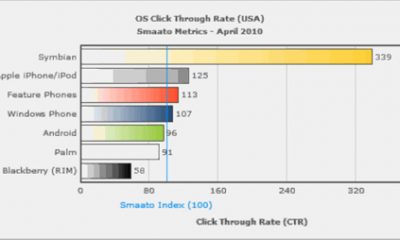 smaato-us-ctr.jpg