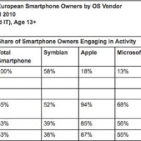 comscorephonesjune2010-lg1.jpg