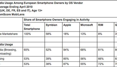 comscorephonesjune2010-lg1.jpg