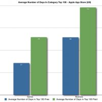 distimo-average-number-of-days-in-category-top-100-apple-app-store-f.jpg