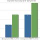 distimo-average-number-of-days-in-category-top-100-apple-app-store-f.jpg