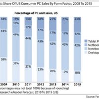 forresterjune2010-lg.jpg