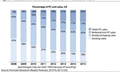 forresterjune2010-lg.jpg