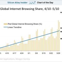 ipad-browser-share.jpg