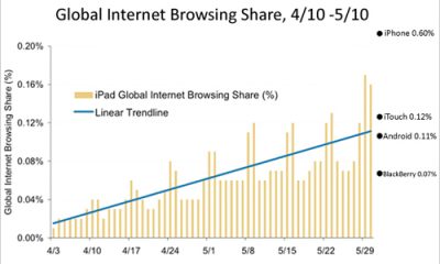 ipad-browser-share.jpg
