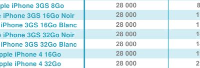 iphone-renouvellement-bouygues.jpg