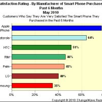 smart_phone_satisfaction.jpg