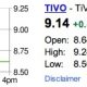 142329-tivo_stock_apple_tv.jpg
