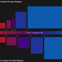 160322-signal_strength_rescaling.jpg
