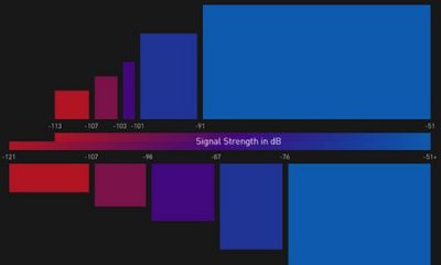 160322-signal_strength_rescaling.jpg