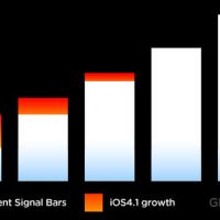 500x_the-signal-bars-fix.jpg