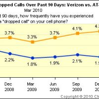 DroppedCalls2.jpg