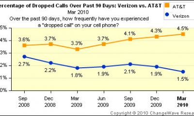 DroppedCalls2.jpg