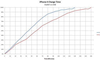 chargetime.jpg