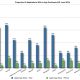 distimo-proportion-of-applications-with-in-app-purchases-iphone-and-ipad-big.jpg