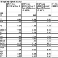 iMacSpecs_21_inch_JUly_2010x535.jpg