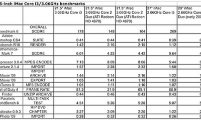 iMacSpecs_21_inch_JUly_2010x535.jpg