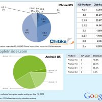 iosstats.001.jpg
