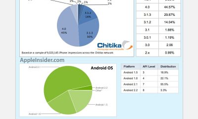 iosstats.001.jpg