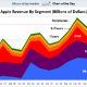 sai-apple-revenue-chart-by-segment-june-2010.jpg