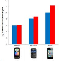 SexAndSmartPhones.jpg