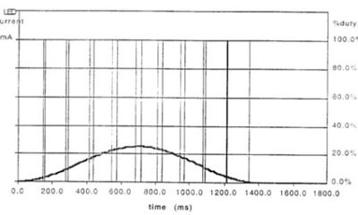 brevet_led.jpg