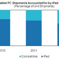 iSuppli_iPad.jpg