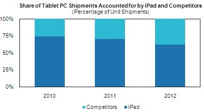 iSuppli_iPad.jpg