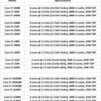 intelsandybridgeq1201101.jpg
