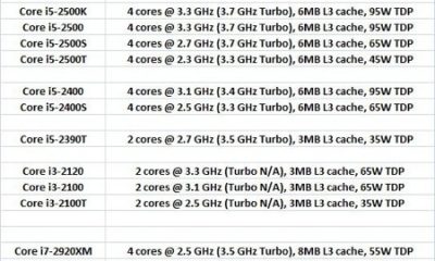 intelsandybridgeq1201101.jpg