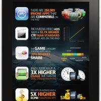 mobclix_ipad_infographic_final.jpg