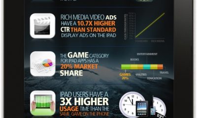 mobclix_ipad_infographic_final.jpg