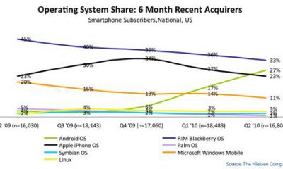 mobile-os-share-recent-2010.jpg