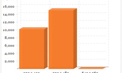 roadrunnerhd-charts.jpg