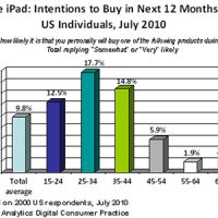 strategyanalyticsaug2010-lg1.jpg