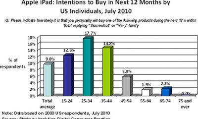 strategyanalyticsaug2010-lg1.jpg