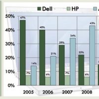 studentmonitor2010-lg1.jpg