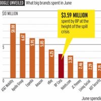 09062010-googlespend-1.jpg