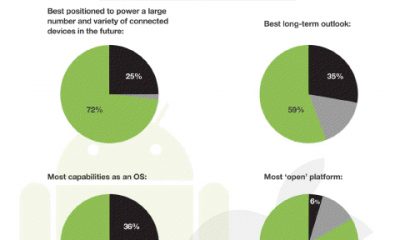 Android-Interest---1.jpg