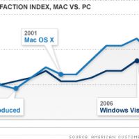 chart_mac_pc-top.jpg