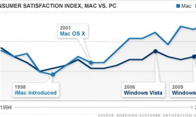 chart_mac_pc-top.jpg