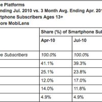 comscorejuly2010-lg1.jpg