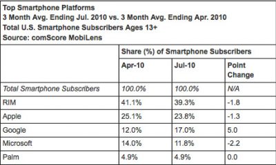 comscorejuly2010-lg1.jpg