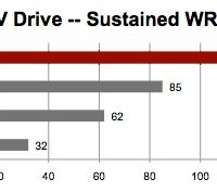 fw800_vs_USB3.jpg
