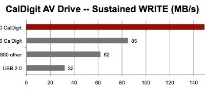 fw800_vs_USB3.jpg