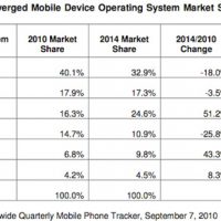 idcphonessept2010-lg1.jpg