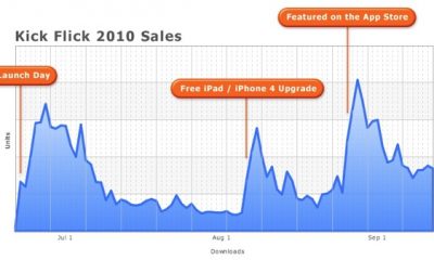 kick-flick-2010-sales.jpg